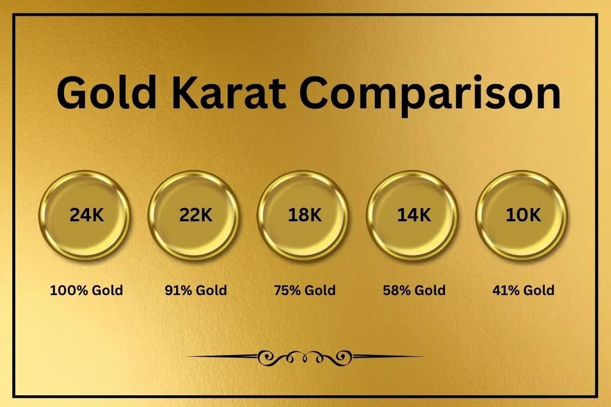 Gold Plating Finish (K options available)