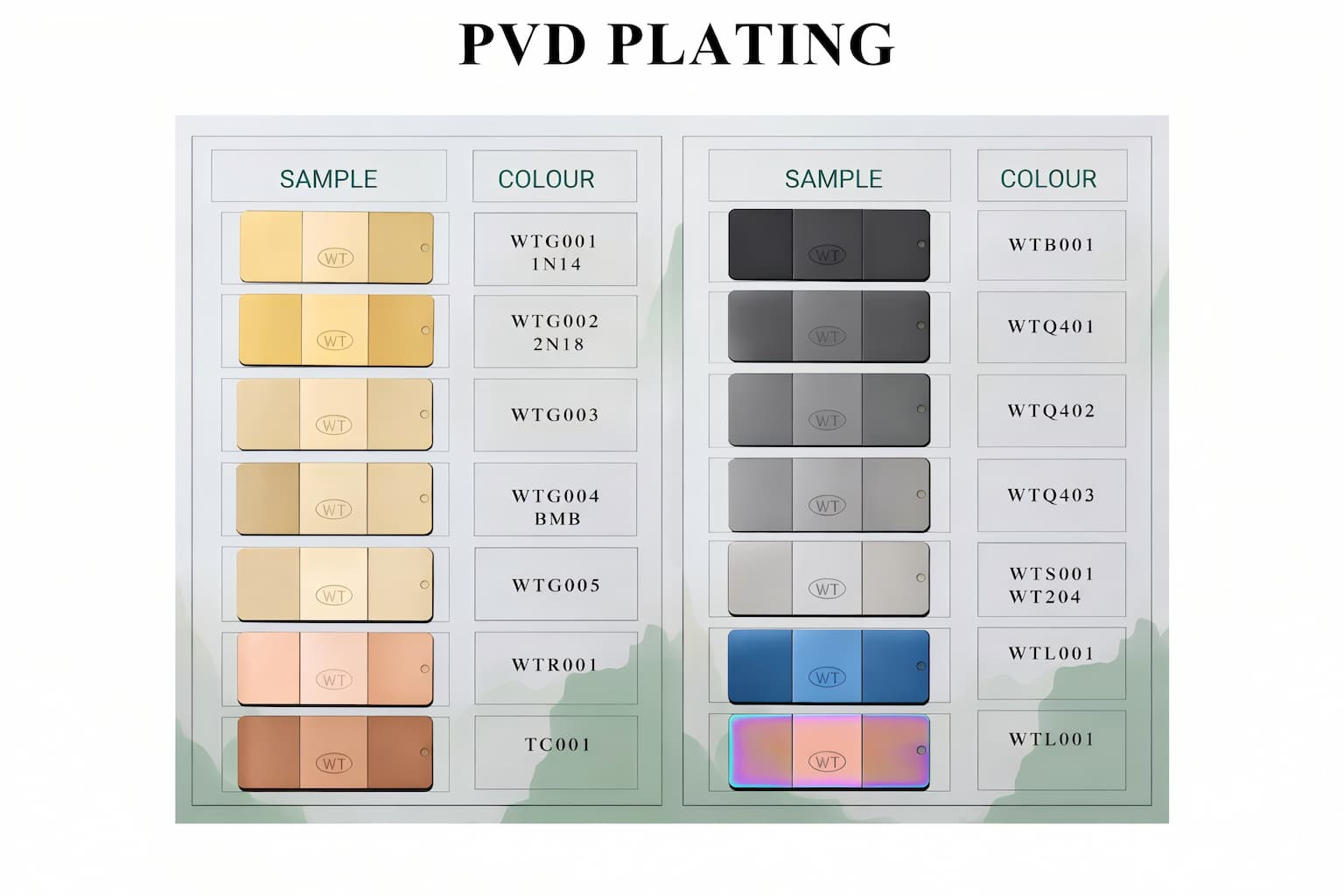 PVD Coating Options