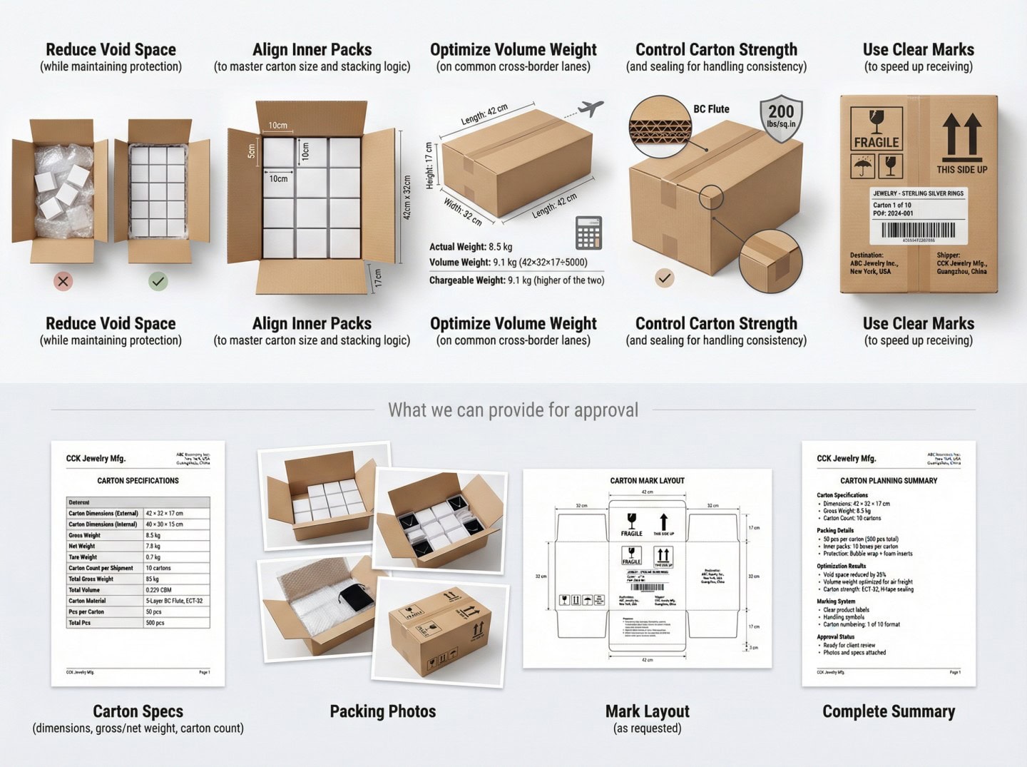 Jewelry Carton Planning Cost Control