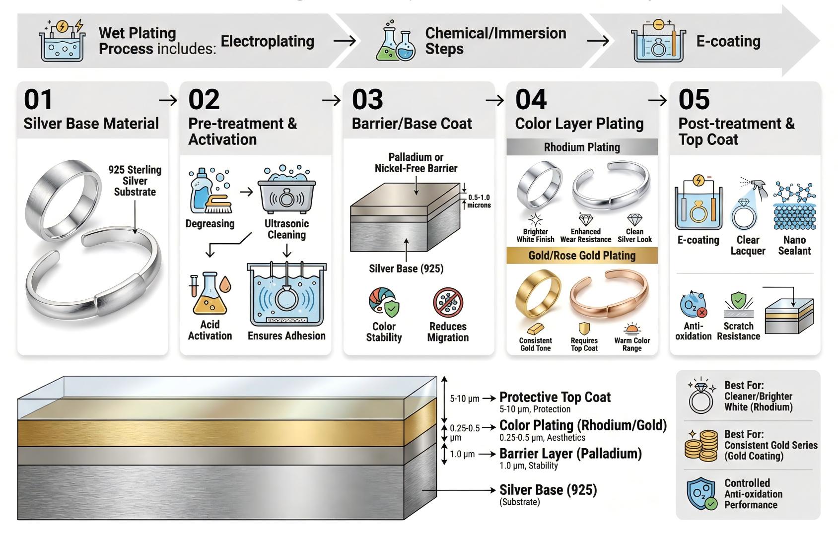 Silver Jewelry Plating Protection System 1