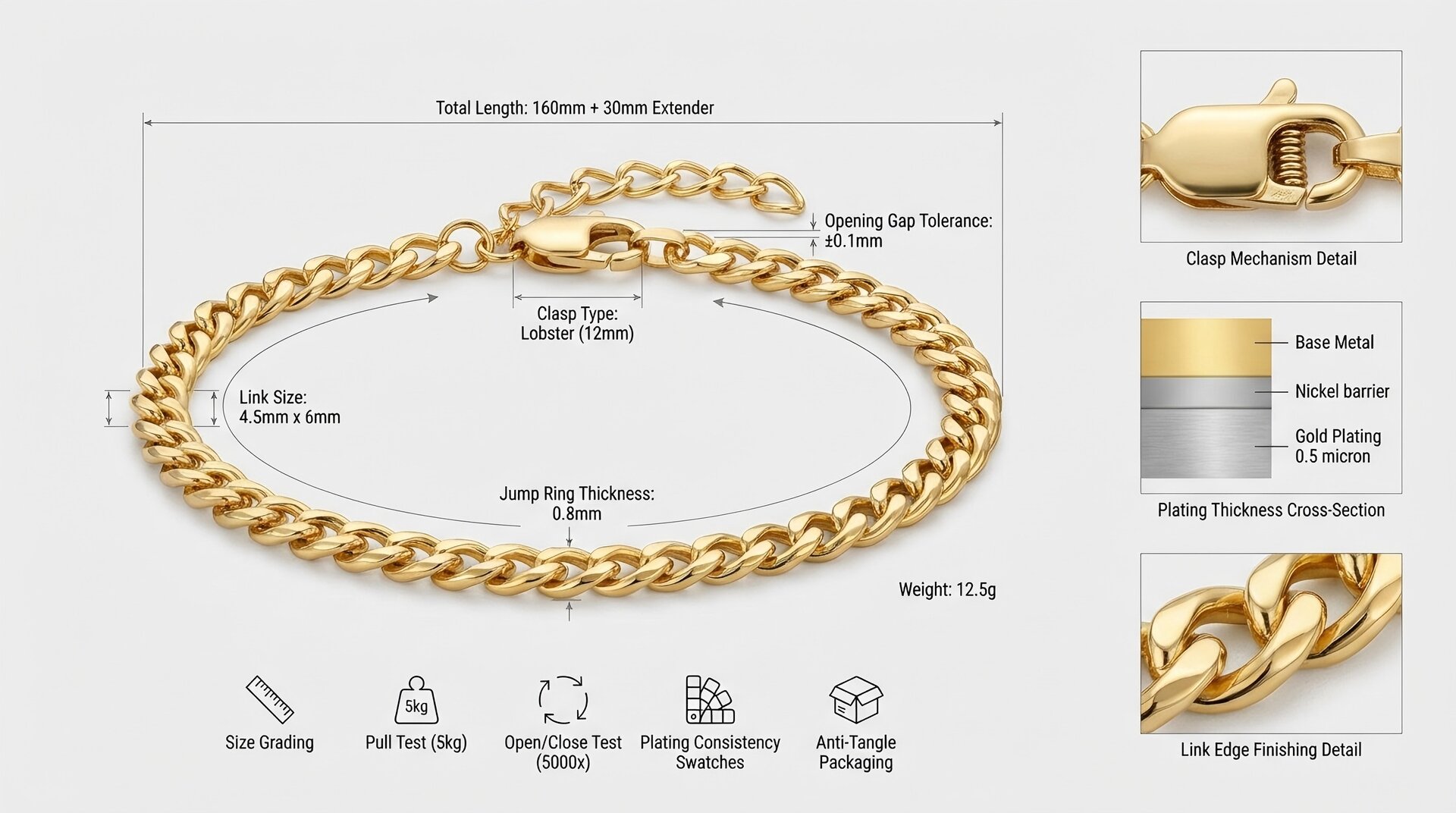 Bracelet Manufacturing Details