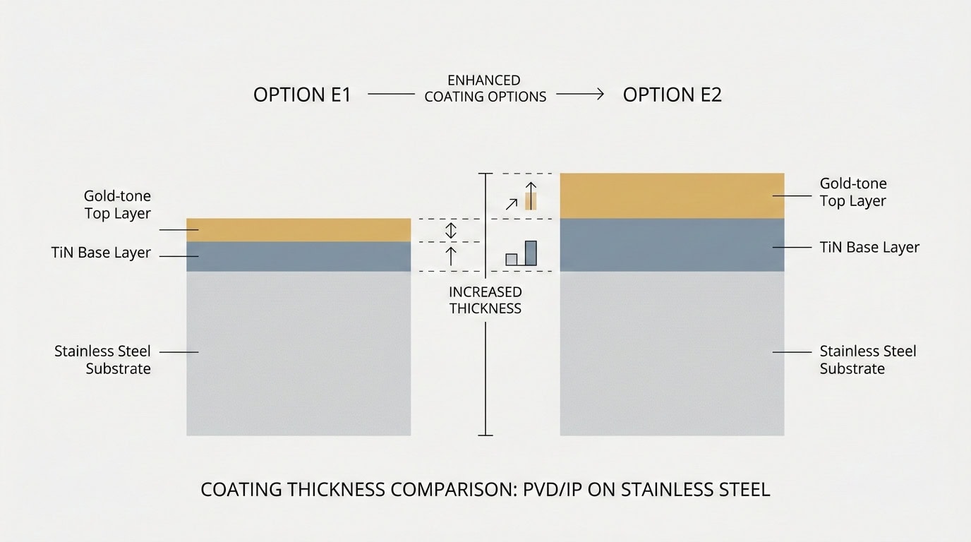 Thickness Standards Options